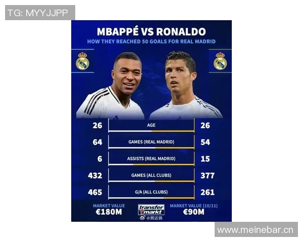 姆巴佩盛赞C罗称其为皇马第一人并视其为榜样与楷模 姆巴佩盛赞C罗称其为皇马第一人并视其为榜样与楷模