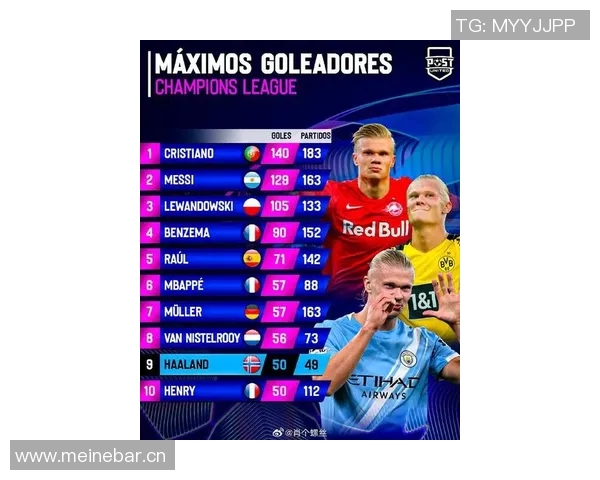 哈兰德与姆巴佩欧冠前50场表现对比进球助攻数据一览 哈兰德与姆巴佩欧冠前50场表现对比进球助攻数据一览