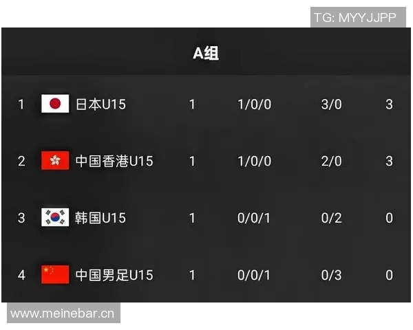 中国U15队名单正式公布李佑安等新星将征战东亚杯