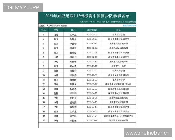 中国U15队名单正式公布李佑安等新星将征战东亚杯 中国U15队名单正式公布李佑安等新星将征战东亚杯
